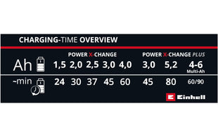 Einhell Ladegerät Power X-Fastcharger 4 A, 18 V