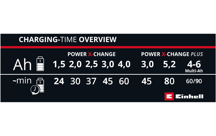 Einhell Caricabatterie Power X-Fastcharger 4 A, 18 V