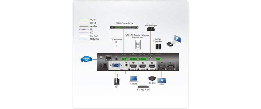 Aten Matrix Switcher VP1420 4 x 2 True 4K HDMI
