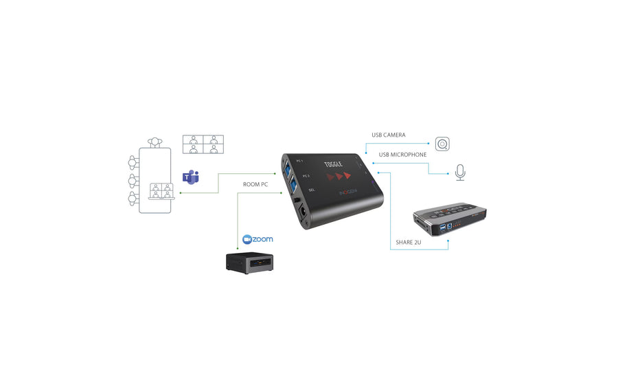 Inogeni Switcher TOGGLE USB 3.0