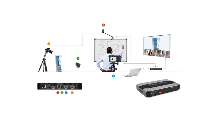 Inogeni Kamera Selector CAM300 2x USB/2x HDMI – USB 3.0