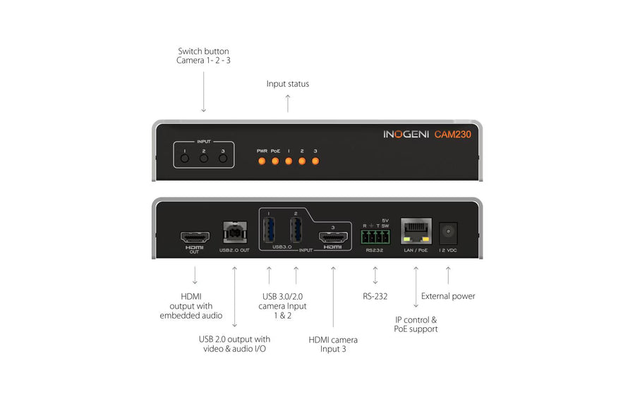 Inogeni Kamera Selector CAM230 2x USB/1x HDMI – USB/HDMI