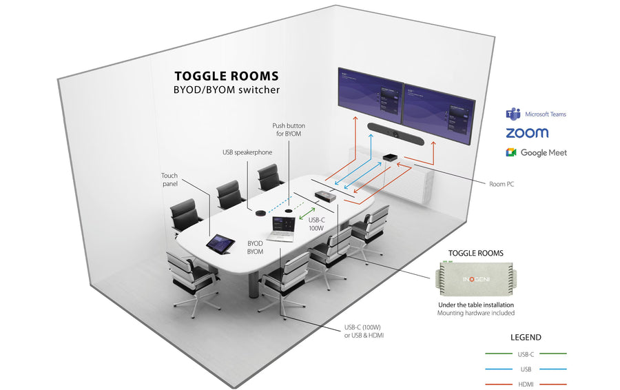 Inogeni TOGGLE ROOMS USB 3.0/HDMI - 2 PC Switcher