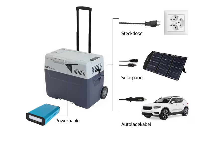 KOOR Kompressor-Kühlbox ACUX-R 50 mit Akku
