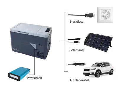 KOOR Kompressor-Kühlbox ACUX 28 mit Akku