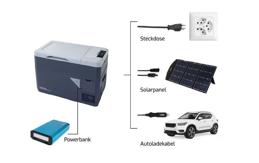 KOOR Kompressor-Kühlbox ACUX 28 mit Akku