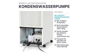 Wood's Entfeuchter SW59-FM (276 m²)