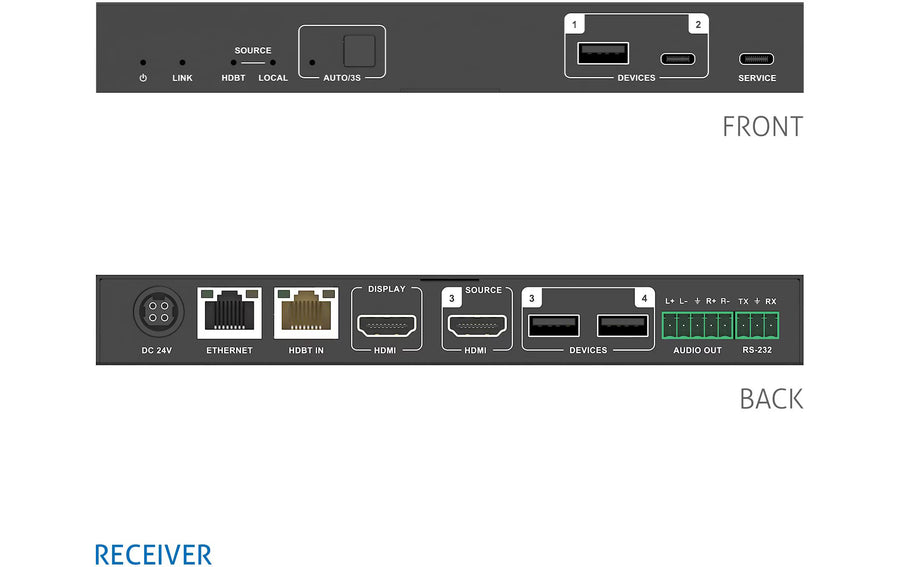 PureLink PureTools Switcher PT-PSW-21KVM-40G 2x1, HDMI/USB-C, HDBT, HDMI, 5K