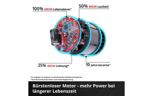 Einhell GE-PS 18/15 Li 12.5 cm Schnittlänge, Holster Kit