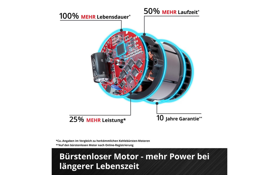 Einhell GE-PS 18/15 Li 12.5 cm lunghezza di taglio, Holster Kit