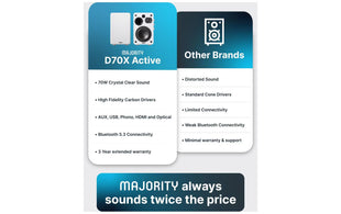 Majority D70X Aktiv, Weiss