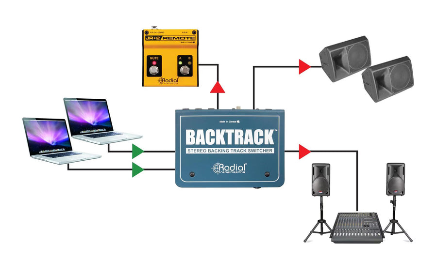 Radial BackTrack Stereo-Audioumschalter Stahl Blau