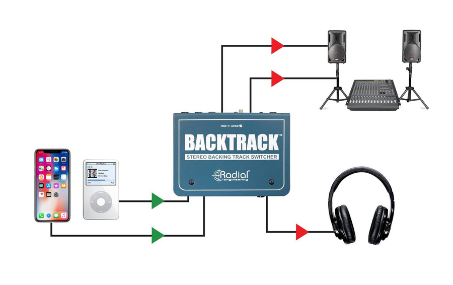 Radial BackTrack Stereo-Audioumschalter Stahl Blau