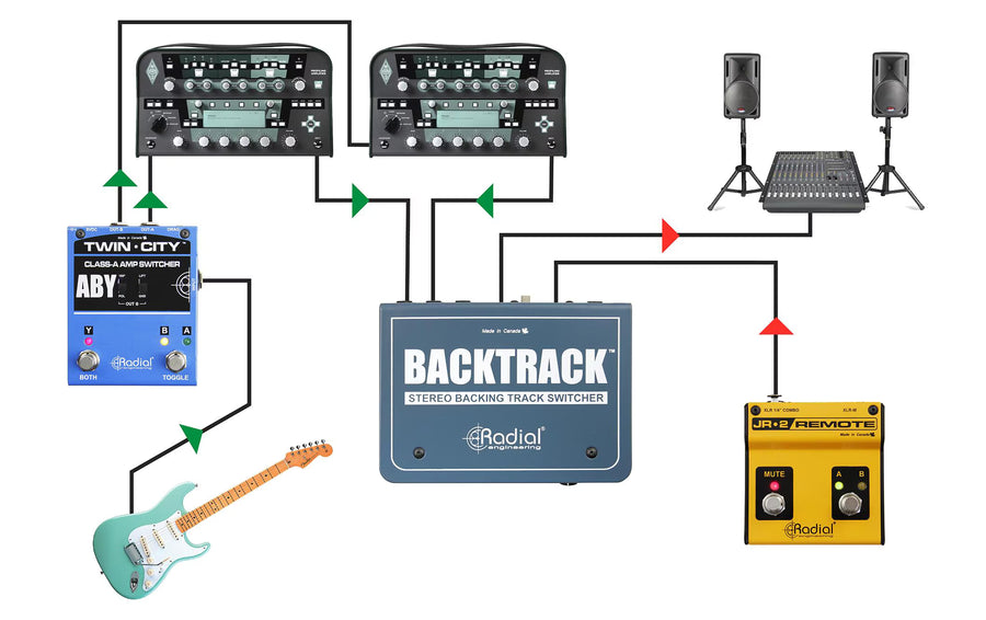 Radial BackTrack Stereo-Audioumschalter Stahl Blau