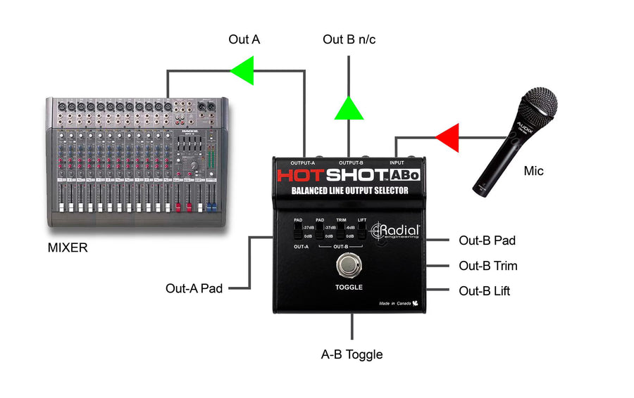 Radial HotShot ABo Line-Ausgangs-Selektor Passiv Stahl
