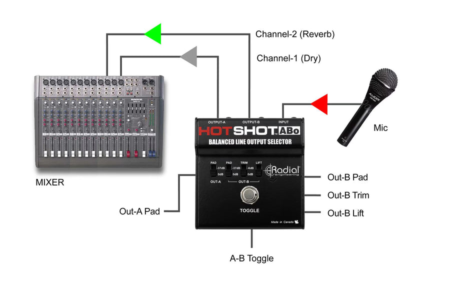 Radial HotShot ABo Line-Ausgangs-Selektor Passiv Stahl