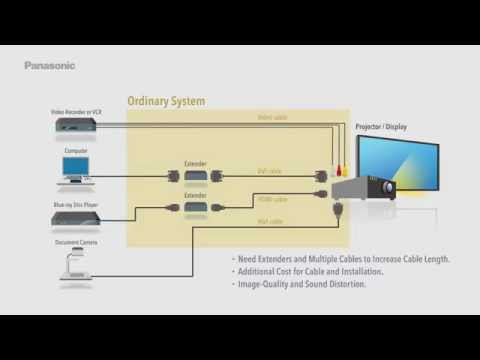 Panasonic Projektor PT-VMZ62EJ Weiss - Video 1